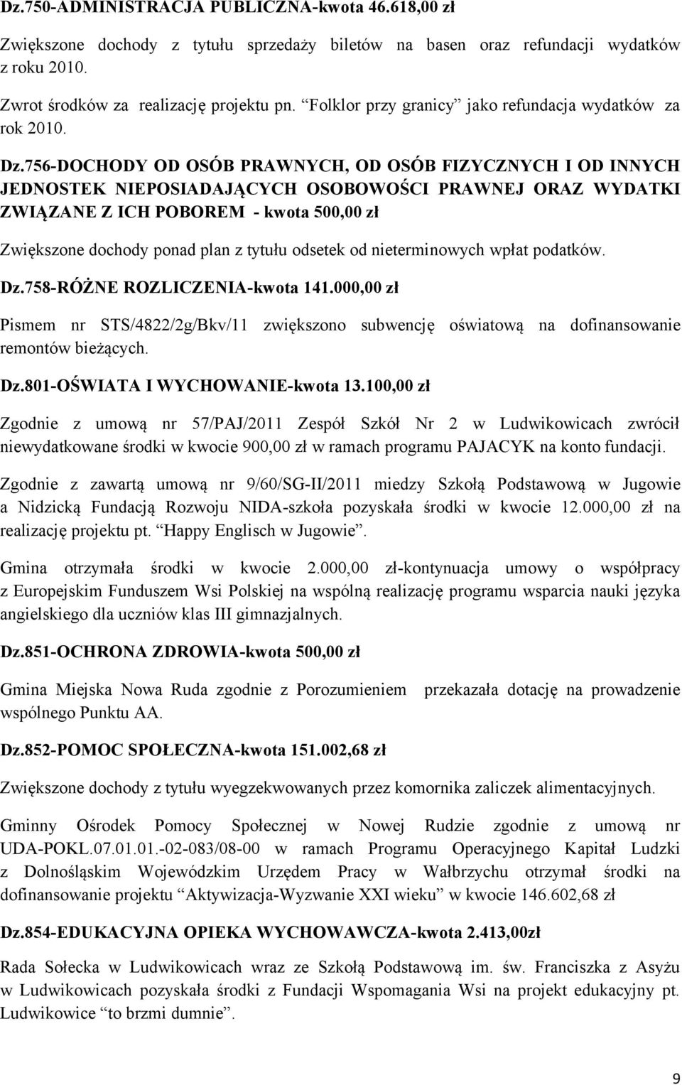 756-DOCHODY OD OSÓB PRAWNYCH, OD OSÓB FIZYCZNYCH I OD INNYCH JEDNOSTEK NIEPOSIADAJĄCYCH OSOBOWOŚCI PRAWNEJ ORAZ WYDATKI ZWIĄZANE Z ICH POBOREM - kwota 500,00 zł Zwiększone dochody ponad plan z tytułu