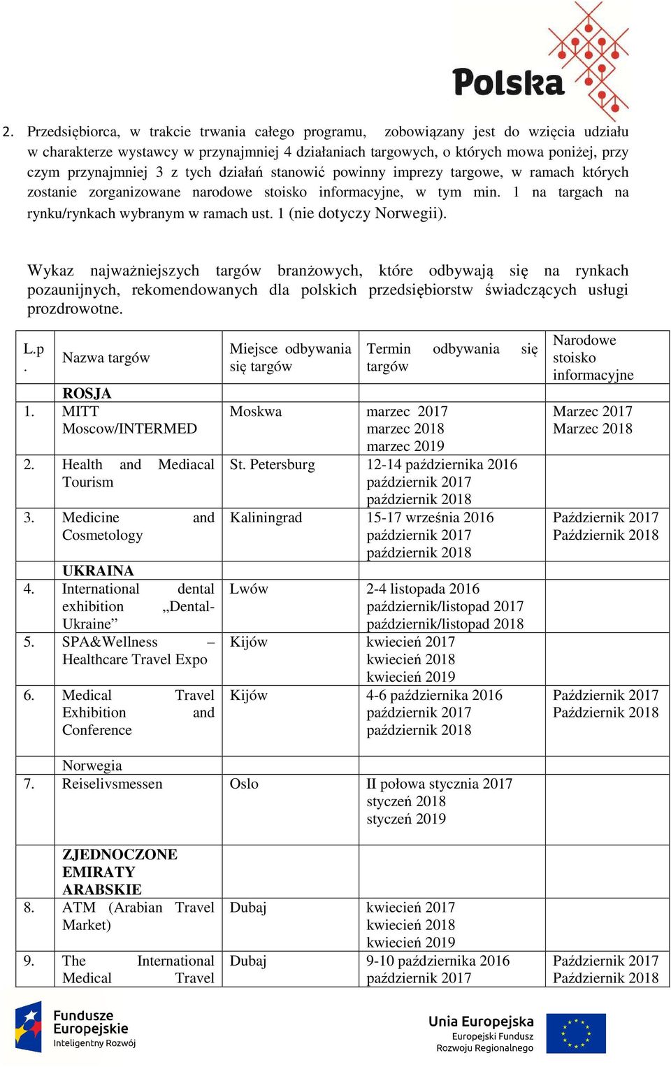 1 (nie dotyczy Norwegii). Wykaz najważniejszych targów branżowych, które odbywają się na rynkach pozaunijnych, rekomendowanych dla polskich przedsiębiorstw świadczących usługi prozdrowotne. L.p. Nazwa targów ROSJA 1.