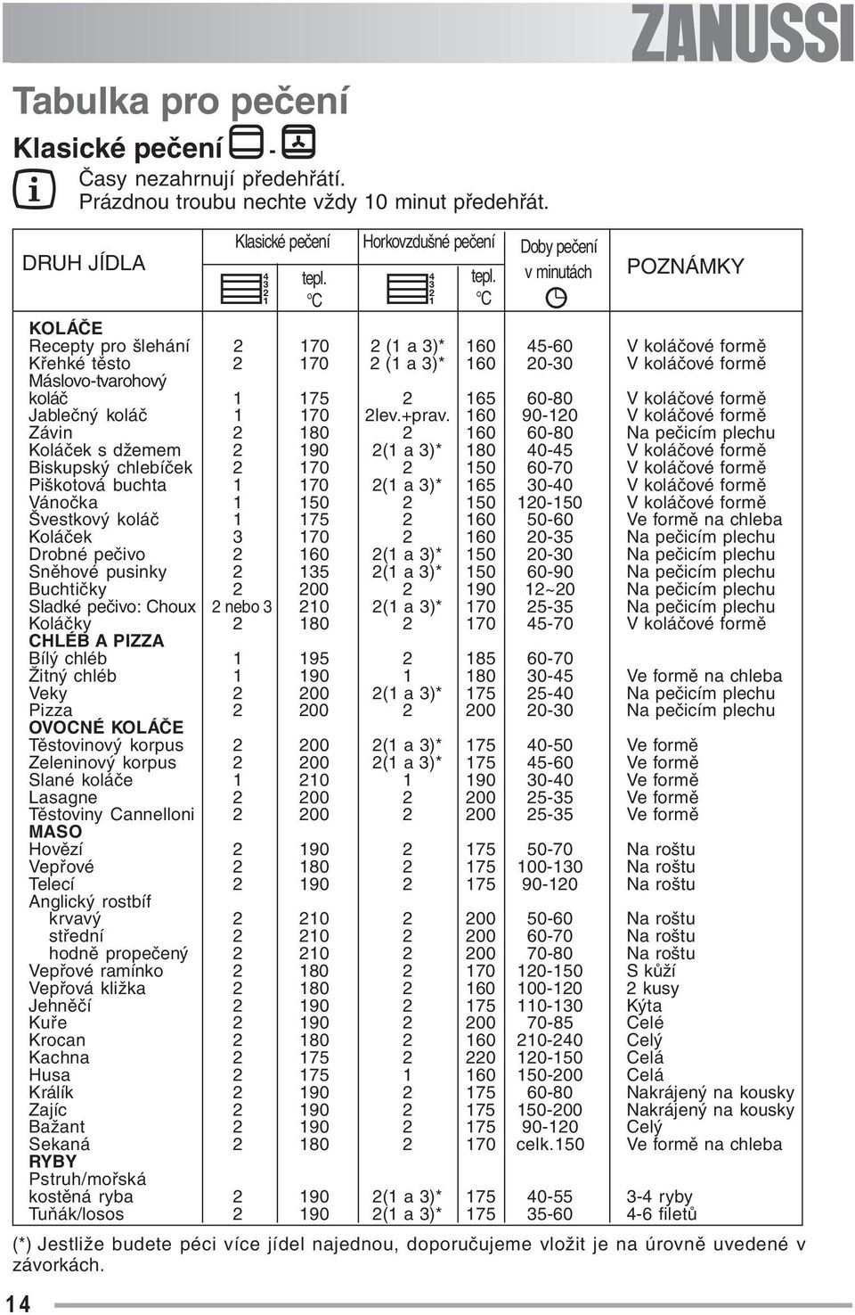 koláč 1 170 2lev.+prav.