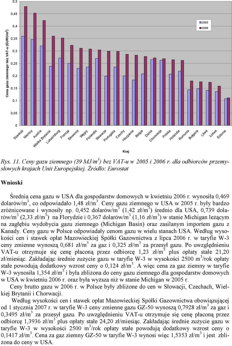 Źródło: Eurostat Wnioski Średnia cena gazu w USA dla gospodarstw domowych w kwietniu 26 r. wynosiła,469 dolarów/m 3, co odpowiadało 1,48 zł/m 3. Ceny gazu ziemnego w USA w 25 r.