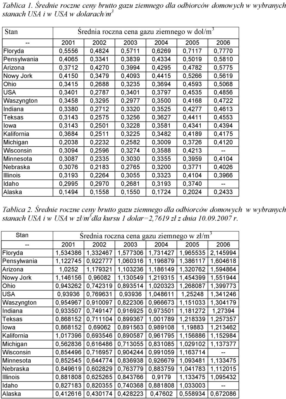 Floryda,5556,4824,5711,6269,7117,777 Pensylwania,465 341 839,4334,519,581 Arizona 712,427 994,4295,4782,5775 Nowy Jork,415 479,493,4415,5266,5619 Ohio 415,2688 235 694,4593,568 USA 41,2787 41