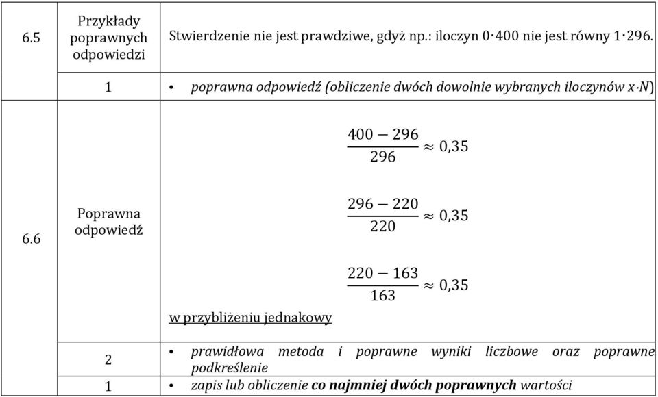 poprawna (obliczenie dwóch dowolnie wybranych iloczynów x N) 400 96 96 0,35 6.