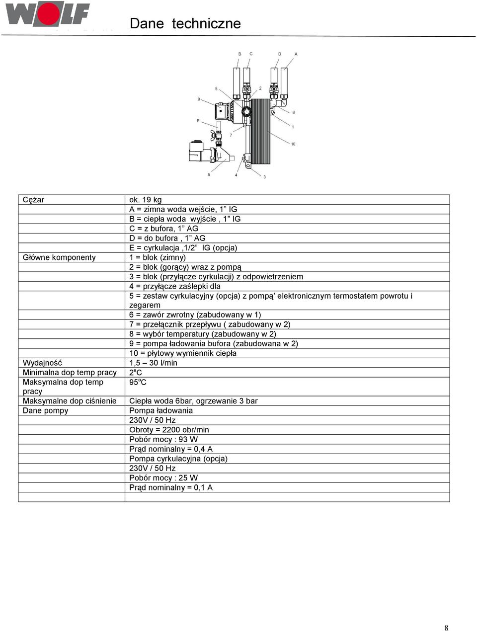 (przyłącze cyrkulacji) z odpowietrzeniem 4 = przyłącze zaślepki dla 5 = zestaw cyrkulacyjny (opcja) z pompą elektronicznym termostatem powrotu i zegarem 6 = zawór zwrotny (zabudowany w 1) 7 =