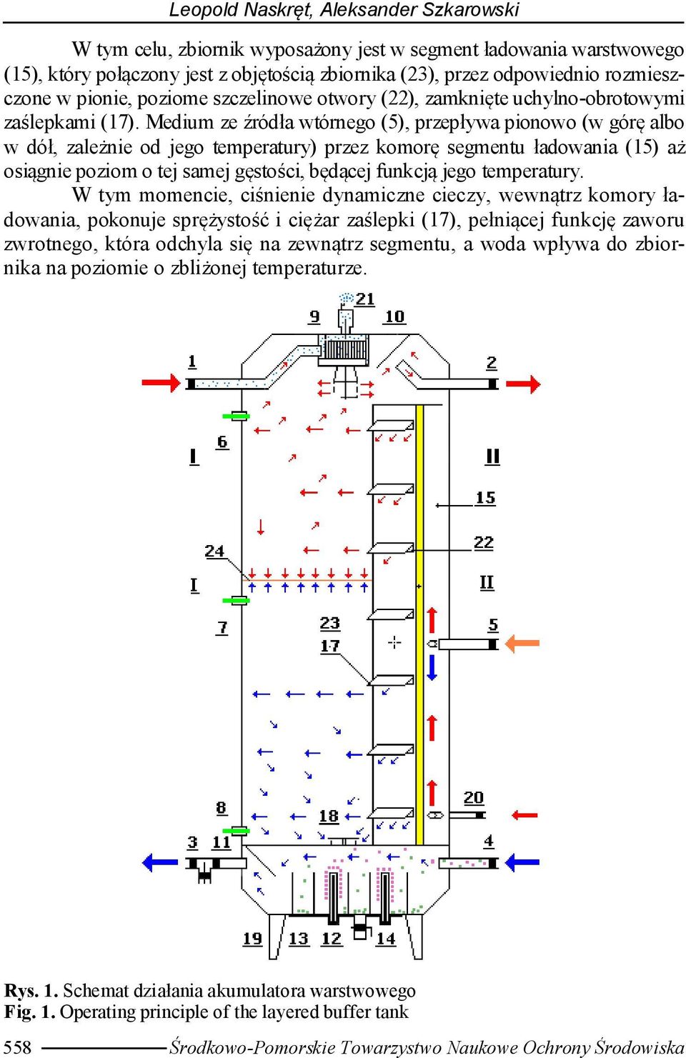 Medium ze źródła wtórnego (5), przepływa pionowo (w górę albo w dół, zależnie od jego temperatury) przez omorę segmentu ładowania (15) aż osiągnie poziom o tej samej gęstości, będącej funcją jego