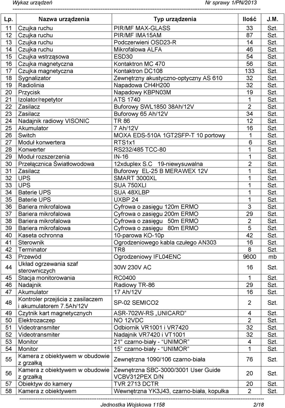 20 Przycisk Napadowy KBPN03M 9 Szt. 2 Izolator/repetytor ATS 740 Szt. 22 Zasilacz Buforowy SWL850 38Ah/2V 2 Szt. 23 Zasilacz Buforowy 65 Ah/2V 34 Szt. 24 Nadajnik radiowy VISONIC TR 86 2 Szt.