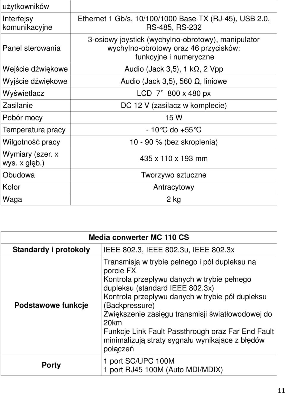 0, RS-485, RS-232 3-osiowy joystick (wychylno-obrotowy), manipulator wychylno-obrotowy oraz 46 przycisków: funkcyjne i numeryczne Audio (Jack 3,5), 1 kω, 2 Vpp Audio (Jack 3,5), 560 Ω, liniowe LCD 7