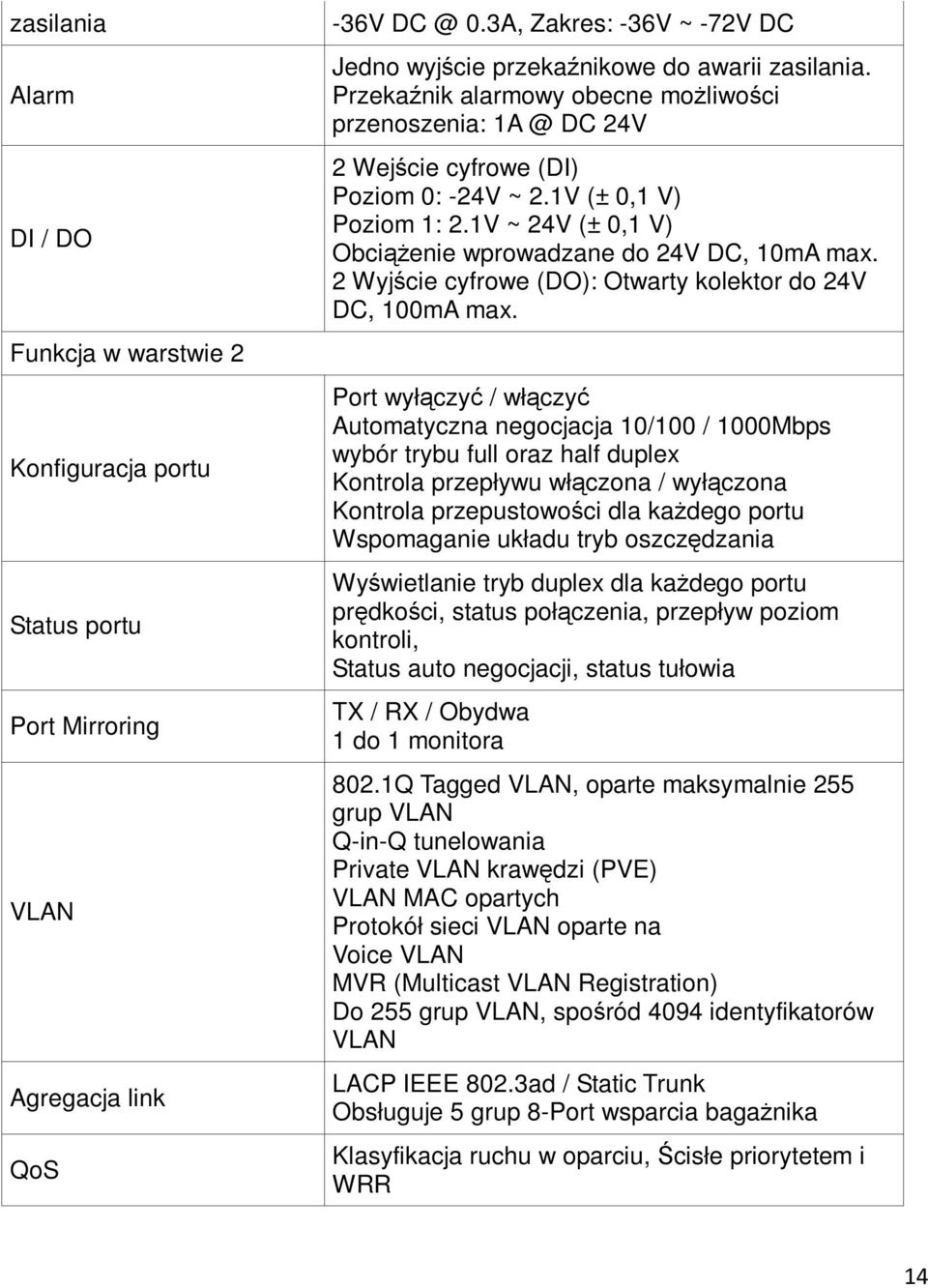 1V (± 0,1 V) Poziom 1: 2.1V ~ 24V (± 0,1 V) ObciąŜenie wprowadzane do 24V DC, 10mA max. 2 Wyjście cyfrowe (DO): Otwarty kolektor do 24V DC, 100mA max.