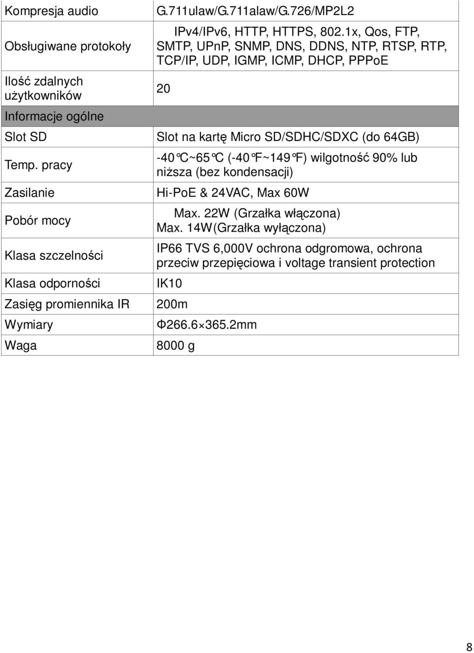 1x, Qos, FTP, SMTP, UPnP, SNMP, DNS, DDNS, NTP, RTSP, RTP, TCP/IP, UDP, IGMP, ICMP, DHCP, PPPoE 20 Slot na kartę Micro SD/SDHC/SDXC (do 64GB) -40 C~65 C (-40 F~149 F)