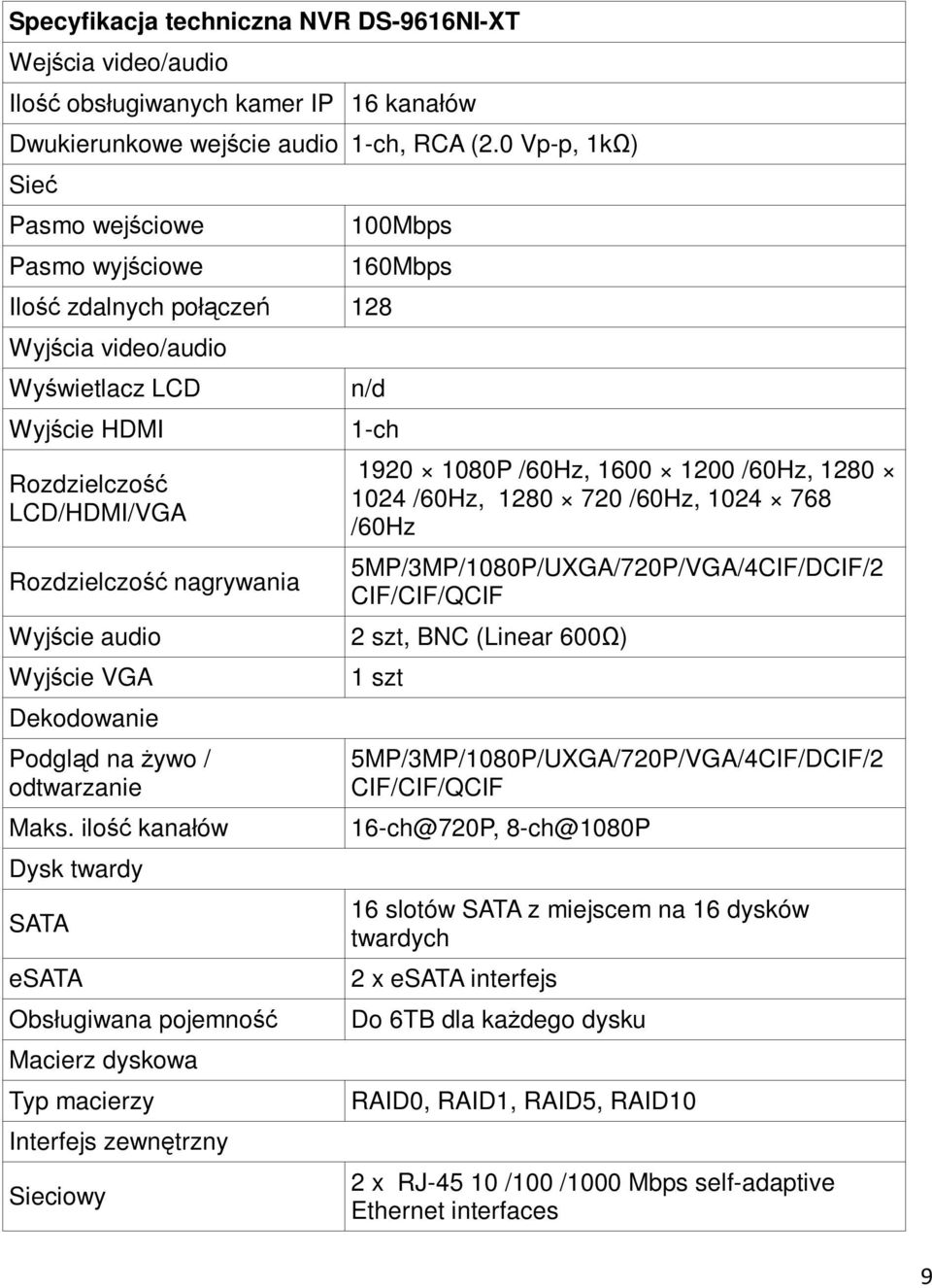 1-ch 1920 1080P /60Hz, 1600 1200 /60Hz, 1280 1024 /60Hz, 1280 720 /60Hz, 1024 768 /60Hz 5MP/3MP/1080P/UXGA/720P/VGA/4CIF/DCIF/2 CIF/CIF/QCIF Wyjście audio 2 szt, BNC (Linear 600Ω) Wyjście VGA