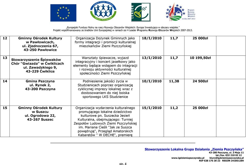 "Gwiazda" w Ćwiklicach ul.