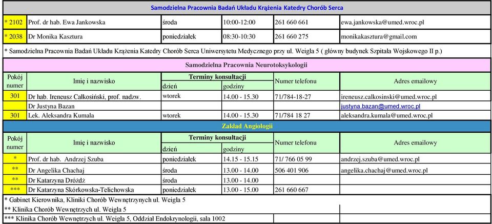 nadzw. wtorek 14.00-15.30 71/784-18-27 ireneusz.calkosinski@umed.wroc.pl Dr Justyna Bazan justyna.bazan@umed.wroc.pl 301 Lek. Aleksandra Kumala wtorek 14.00-15.30 71/784 18 27 aleksandra.kumala@umed.