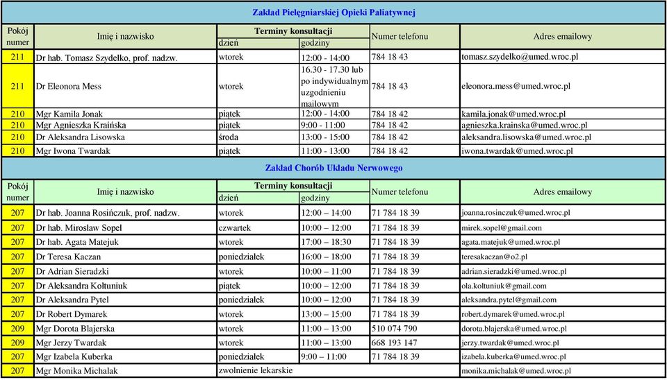 lisowska@umed.wroc.pl 210 Mgr Iwona Twardak piątek 11:00-13:00 784 18 42 iwona.twardak@umed.wroc.pl Zakład Pielęgniarskiej Opieki Paliatywnej Zakład Chorób Układu Nerwowego 207 Dr hab.
