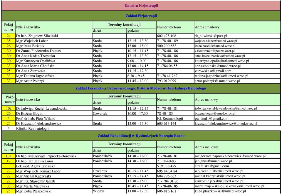 kolcz-trzesicka@umed.wroc.pl 30 Mgr Katarzyna Opalińska Środa 9.00 10.00 71-78-40-186 katarzyna.opalinska@umed.wroc.pl 33 Dr Anna Maria Choińska Środa 13.00 14.15 71-784 06 55 anna.choinska@umed.wroc.pl 25 Dr Anna Żurowska Środa 11.