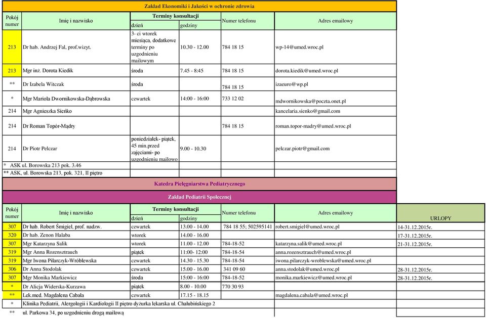 pl * Mgr Mariola Dwornikowska-Dąbrowska czwartek 14:00-16:00 733 12 02 mdwornikowska@poczta.onet.pl 214 Mgr Agnieszka Sieńko kancelaria.sienko@gmail.com 214 Dr Roman Topór-Mądry 784 18 15 roman.