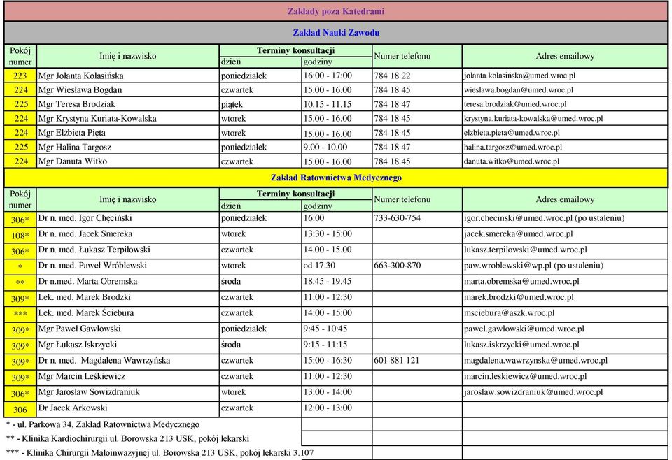 pieta@umed.wroc.pl 225 Mgr Halina Targosz poniedziałek 9.00-10.00 784 18 47 halina.targosz@umed.wroc.pl 224 Mgr Danuta Witko czwartek 15.00-16.00 784 18 45 danuta.witko@umed.wroc.pl 306* Dr n. med.