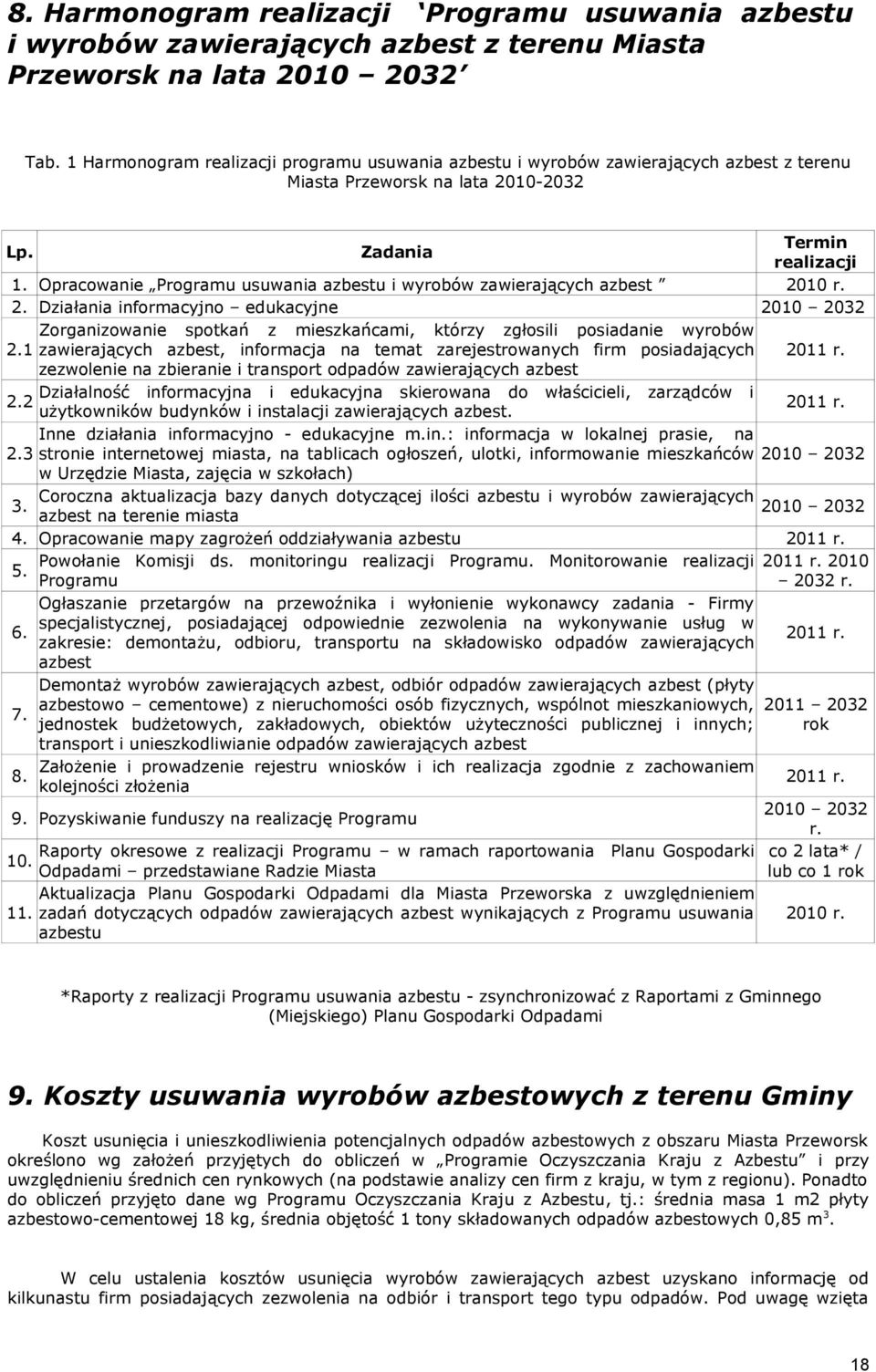 Opracowanie Programu usuwania azbestu i wyrobów zawierających azbest 2010 r. 2. Działania informacyjno edukacyjne 2010 2032 Zorganizowanie spotkań z mieszkańcami, którzy zgłosili posiadanie wyrobów 2.