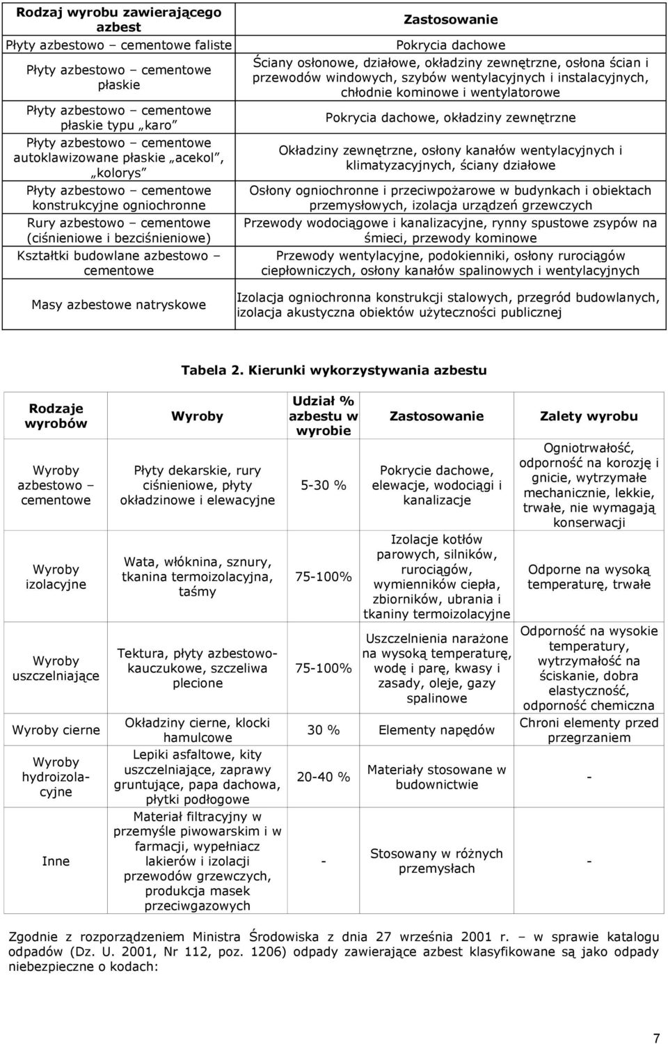 Zastosowanie Pokrycia dachowe Ściany osłonowe, działowe, okładziny zewnętrzne, osłona ścian i przewodów windowych, szybów wentylacyjnych i instalacyjnych, chłodnie kominowe i wentylatorowe Pokrycia