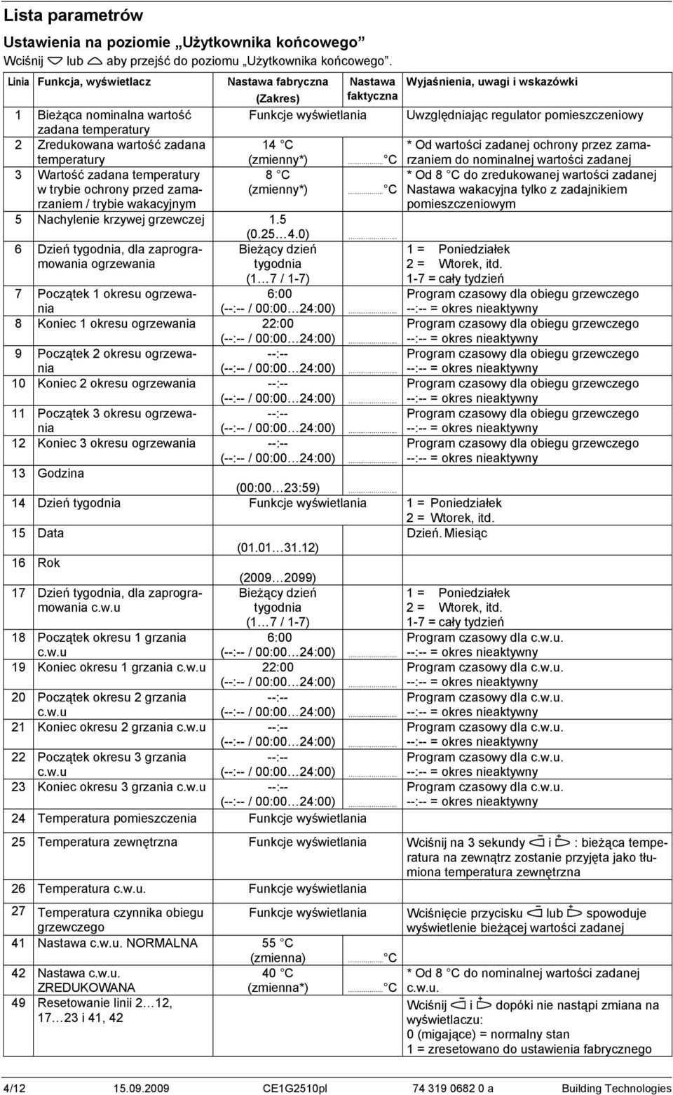 temperatury 2 Zredukowana wartość zadana 4 C * Od wartości zadanej ochrony przez zamarzaniem temperatury (zmienny*) do nominalnej wartości zadanej 3 Wartość zadana temperatury 8 C * Od 8 C do