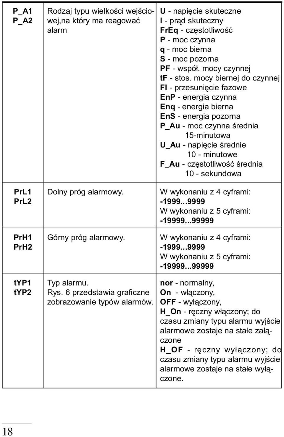 mocy biernej do czynnej FI - przesuniêcie fazowe EnP - energia czynna Enq - energia bierna EnS - energia pozorna P_Au - moc czynna œrednia 5-minutowa U_Au - napiêcie œrednie 0 - minutowe F_Au -