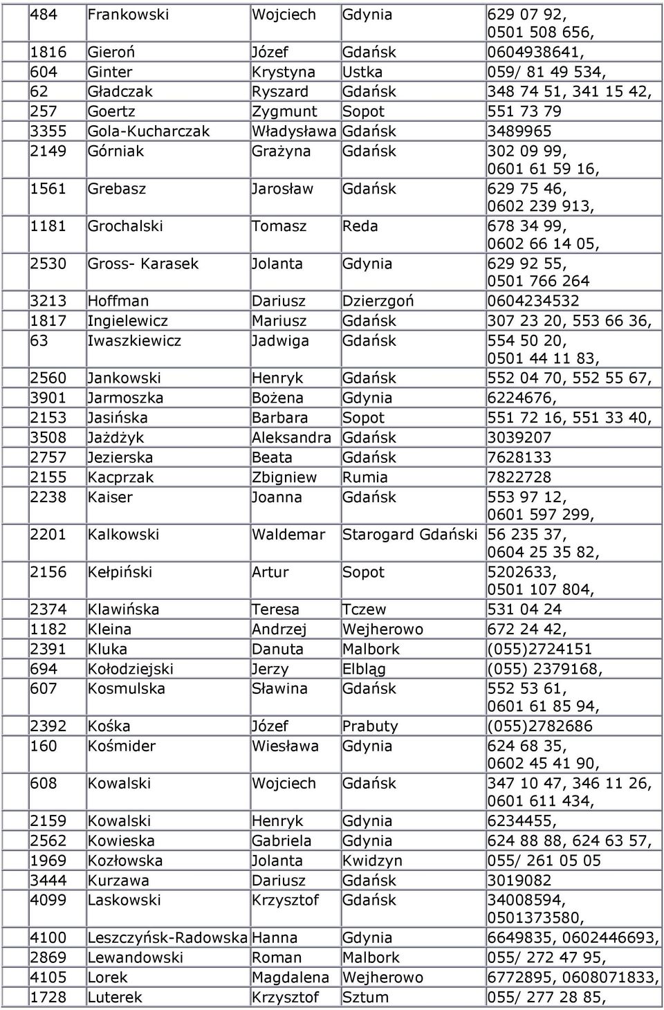 Tomasz Reda 678 34 99, 0602 66 14 05, 2530 Gross- Karasek Jolanta Gdynia 629 92 55, 0501 766 264 3213 Hoffman Dariusz Dzierzgoń 0604234532 1817 Ingielewicz Mariusz Gdańsk 307 23 20, 553 66 36, 63