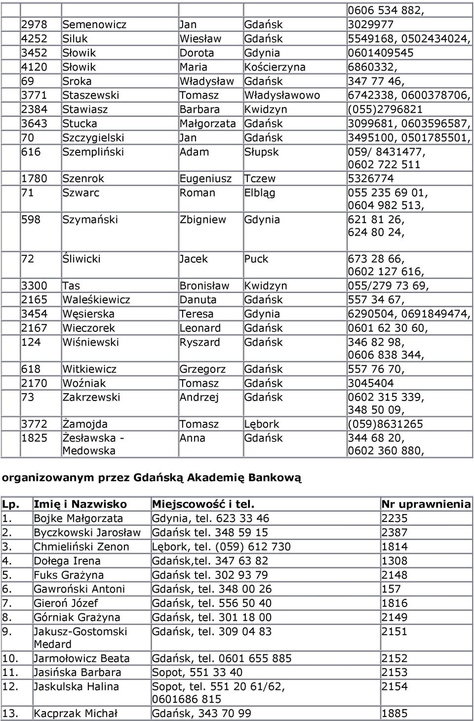 0501785501, 616 Szempliński Adam Słupsk 059/ 8431477, 0602 722 511 1780 Szenrok Eugeniusz Tczew 5326774 71 Szwarc Roman Elbląg 055 235 69 01, 0604 982 513, 598 Szymański Zbigniew Gdynia 621 81 26,