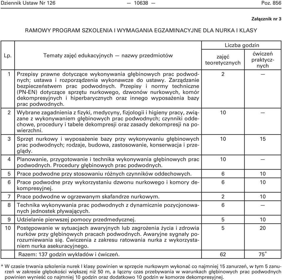 Zarządzanie bezpieczeństwem Przepisy i normy techniczne (PN-EN) dotyczące sprzętu nurkowego, dzwonów nurkowych, komór dekompresyjnych i hiperbarycznych oraz innego wyposażenia bazy 2 Wybrane