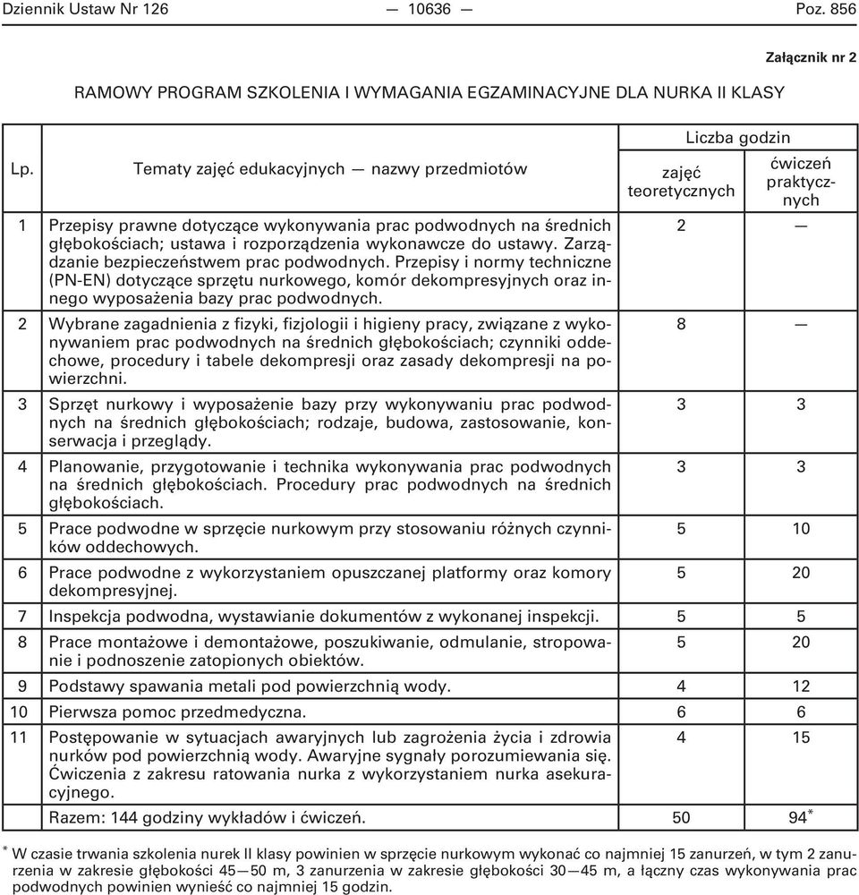 Zarządzanie bezpieczeństwem Przepisy i normy techniczne (PN-EN) dotyczące sprzętu nurkowego, komór dekompresyjnych oraz innego wyposażenia bazy 2 Wybrane zagadnienia z fizyki, fizjologii i higieny