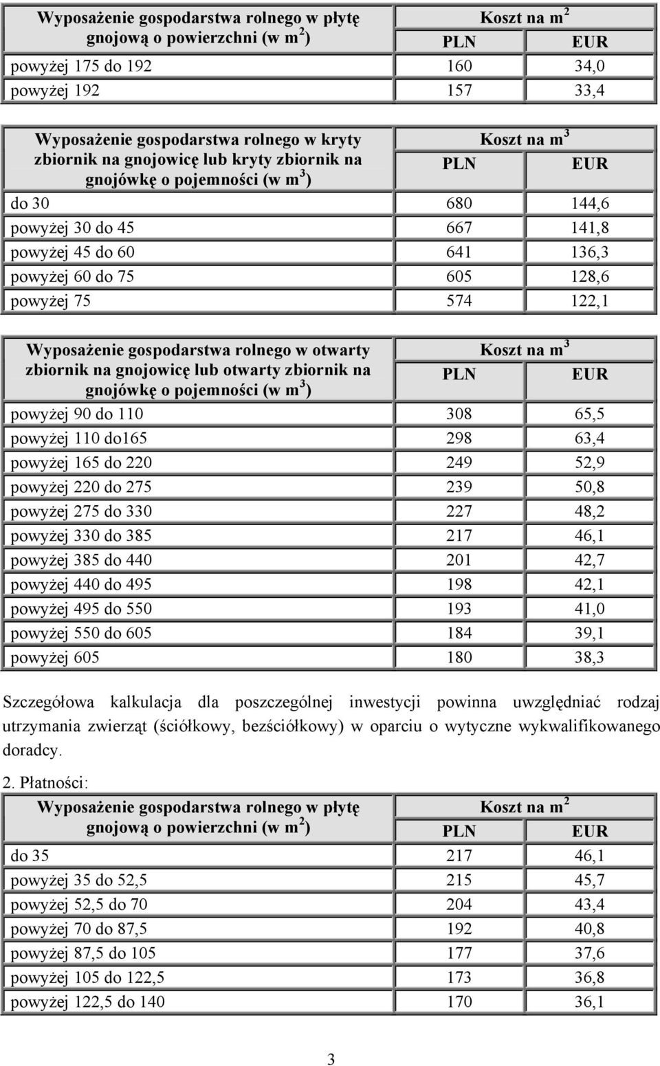 otwarty zbiornik na powyżej 90 do 110 308 65,5 powyżej 110 do165 298 63,4 powyżej 165 do 220 249 52,9 powyżej 220 do 275 239 50,8 powyżej 275 do 330 227 48,2 powyżej 330 do 385 217 46,1 powyżej 385