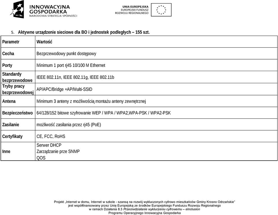 Bezprzewodowy punkt dostępowy Minimum 1 port rj45 10/100 M Ethernet IEEE 802.11n, IEEE 802.11g, IEEE 802.