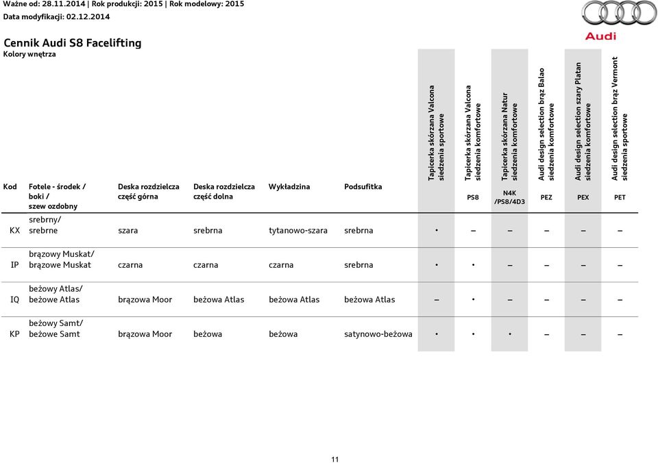 2014 Rok produkcji: 2015 Rok modelowy: 2015 Kolory wnętrza Fotele - środek / boki / szew ozdobny KX Deska rozdzielcza część górna Deska rozdzielcza część dolna Wykładzina Podsufitka PS8 N4K /PS8/4D3