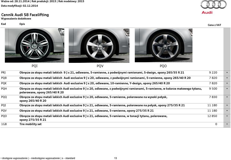 opony 265/40 R 20 7 820 PQH PQQ Obręcze ze stopu metali lekkich Audi exclusive 9 J x 20, odlewane, z podwójnymi ramionami, 5-ramienne, w kolorze matowego tytanu, polerowane, opony 265/40 R 20 Obręcze