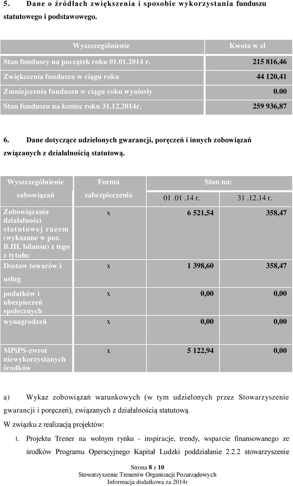 Dane dotyczące udzielonych gwarancji, poręczeń i innych zobowiązań związanych z działalnością statutową. Wyszczególnienie zobowiązań Zobowiązania działalności statutowej razem (wykazane w poz. B.III.