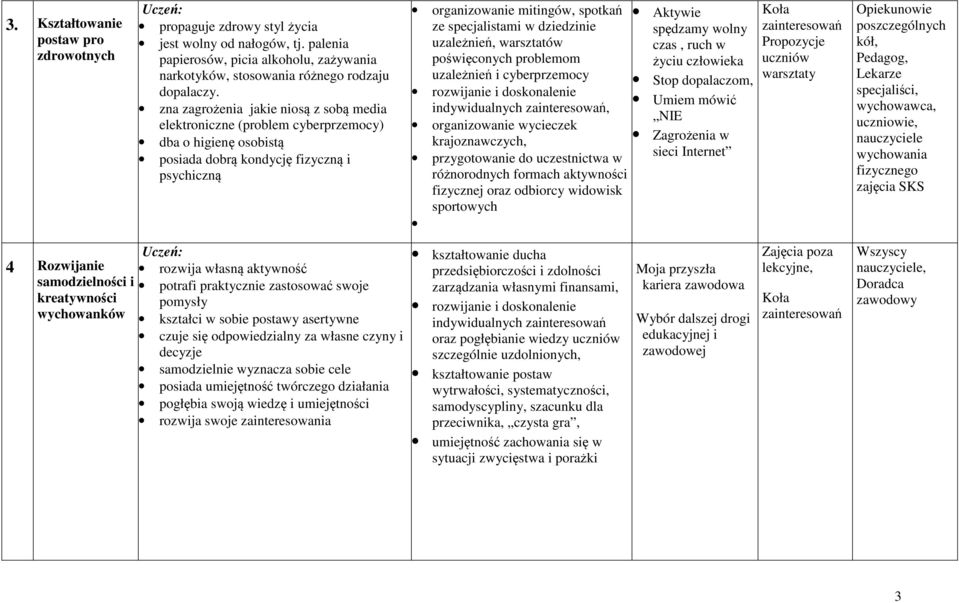 dziedzinie uzależnień, warsztatów poświęconych problemom uzależnień i cyberprzemocy rozwijanie i doskonalenie indywidualnych zainteresowań, organizowanie wycieczek krajoznawczych, przygotowanie do