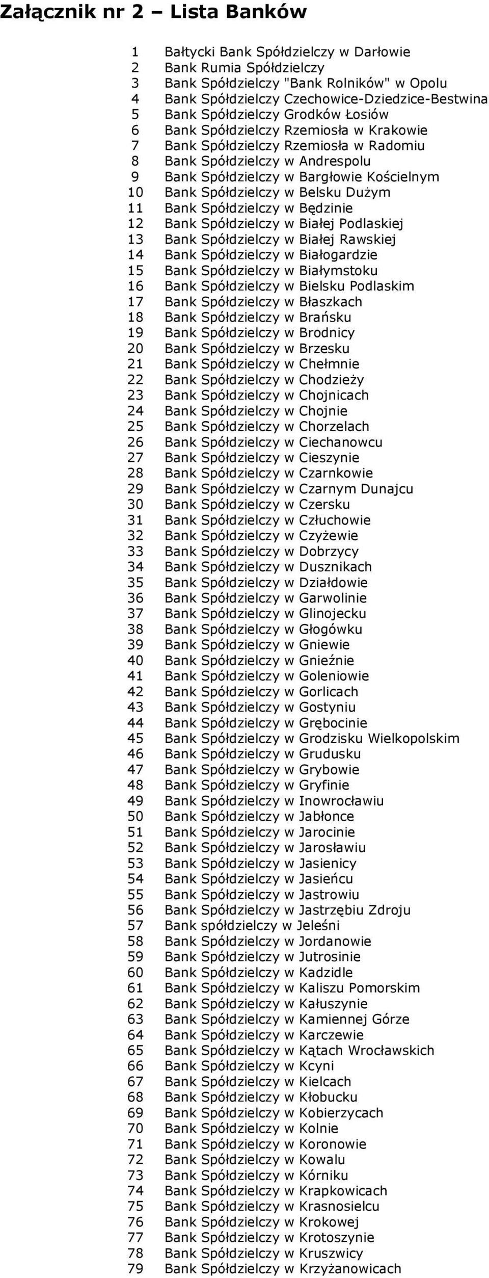 Spółdzielczy w Belsku Dużym 11 Bank Spółdzielczy w Będzinie 12 Bank Spółdzielczy w Białej Podlaskiej 13 Bank Spółdzielczy w Białej Rawskiej 14 Bank Spółdzielczy w Białogardzie 15 Bank Spółdzielczy w