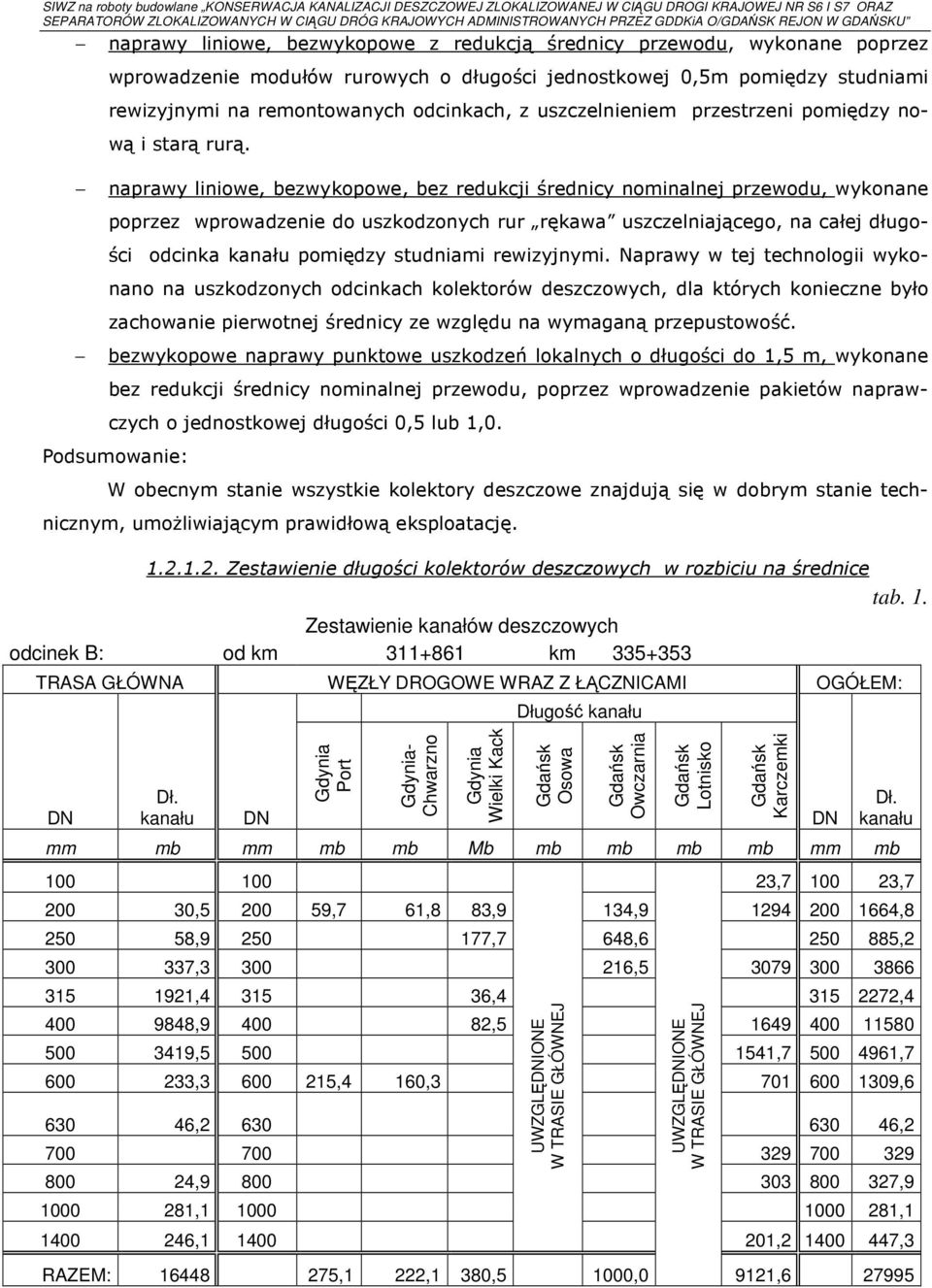 naprawy liniowe, bezwykopowe, bez redukcji średnicy nominalnej przewodu, wykonane poprzez wprowadzenie do uszkodzonych rur rękawa uszczelniającego, na całej długości odcinka kanału pomiędzy studniami