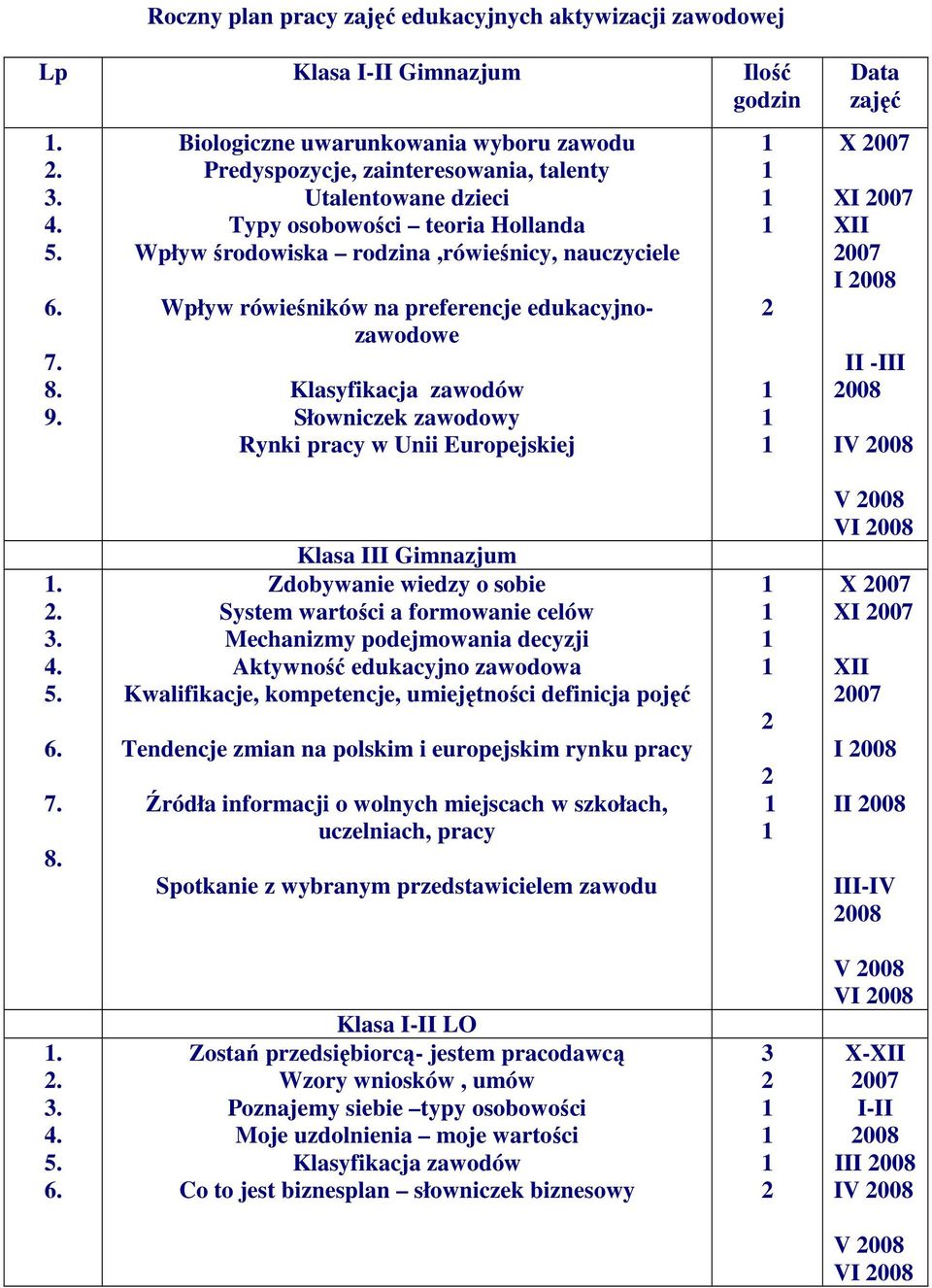 na preferencje edukacyjnozawodowe Klasyfikacja zawodów Słowniczek zawodowy Rynki pracy w Unii Europejskiej Data zajęć X 007 XI 007 XII 007 I 008 II -III 008 IV 008.. 3. 4. 5. 6. 7. 8.