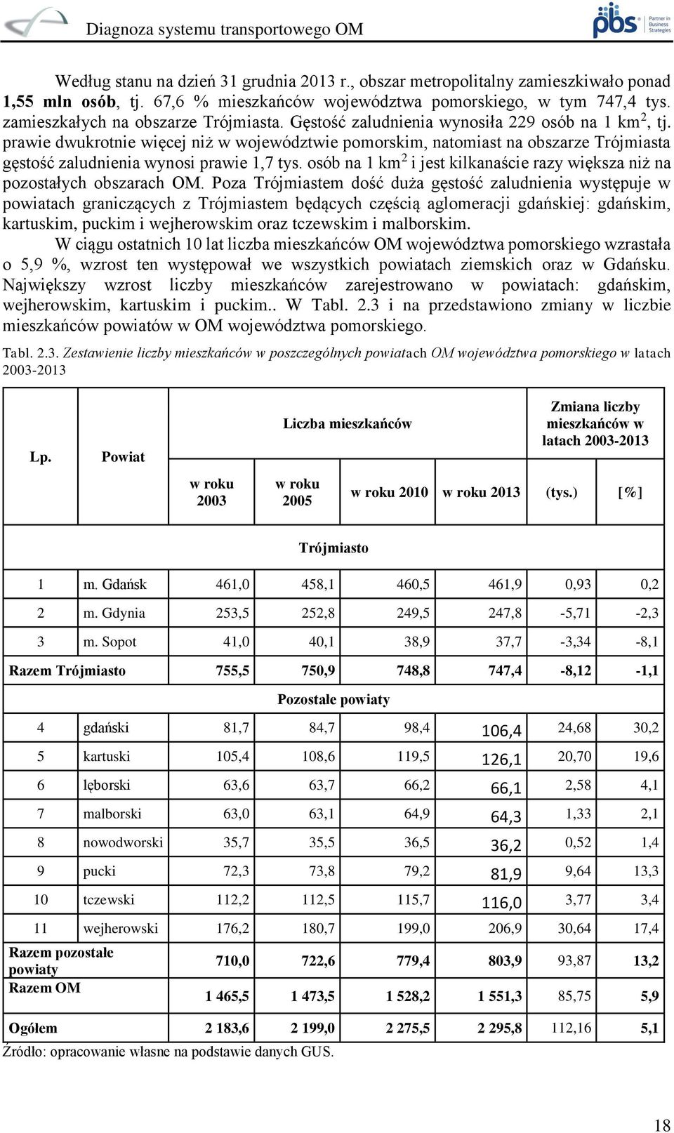 prawie dwukrotnie więcej niż w województwie pomorskim, natomiast na obszarze Trójmiasta gęstość zaludnienia wynosi prawie 1,7 tys.