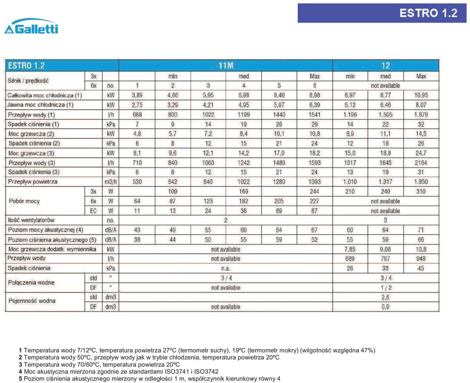 3 Temperatura wody 70/60ºC, temperatura powietrza 20ºC 4 Moc akustyczna mierzona zgodnie ze standardami