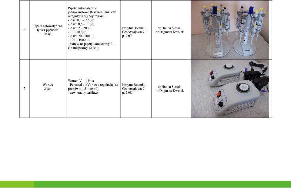 szt. 0,5 10 µl, - 2 szt. 2 20 µl; - 10-100 µl; - 2 szt.