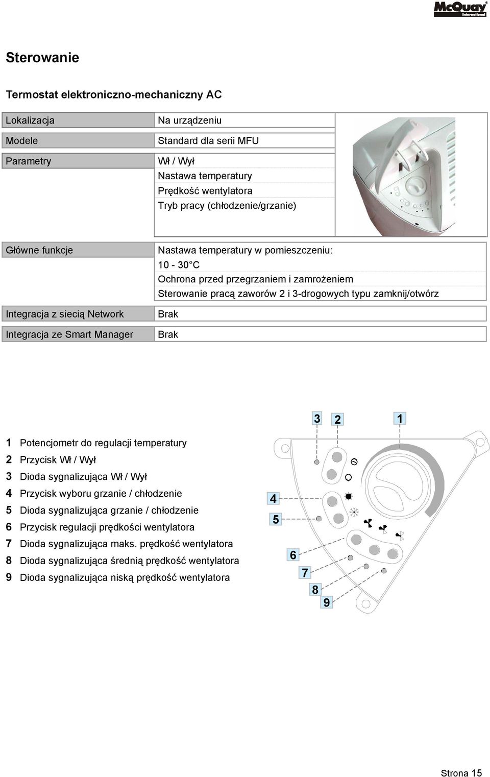 typu zamknij/otwórz Brak Brak 1 Potencjometr do regulacji temperatury 2 Przycisk Wł / Wył 3 Dioda sygnalizująca Wł / Wył 4 Przycisk wyboru grzanie / chłodzenie 5 Dioda sygnalizująca grzanie /