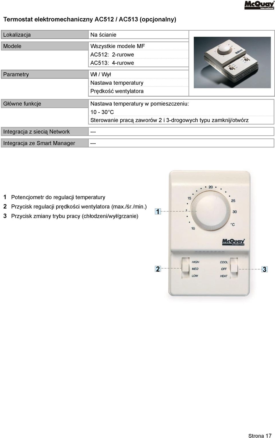 zaworów 2 i 3-drogowych typu zamknij/otwórz Integracja z siecią Network --- Integracja ze Smart Manager --- 1 Potencjometr do regulacji