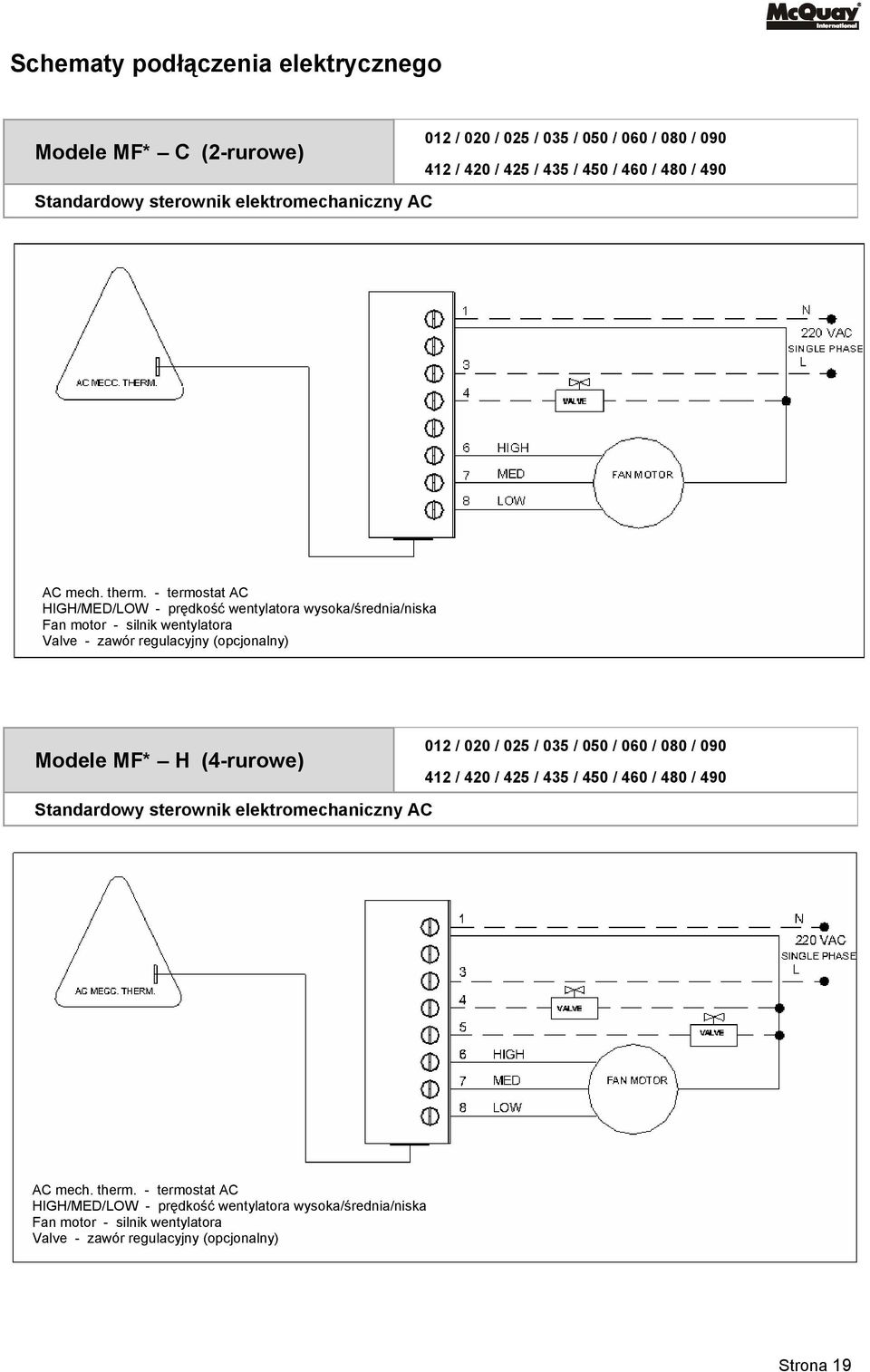 - termostat AC HIGH/MED/LOW - prędkość wentylatora wysoka/średnia/niska Fan motor - silnik wentylatora Valve - zawór regulacyjny (opcjonalny) Modele MF* H (4-rurowe)