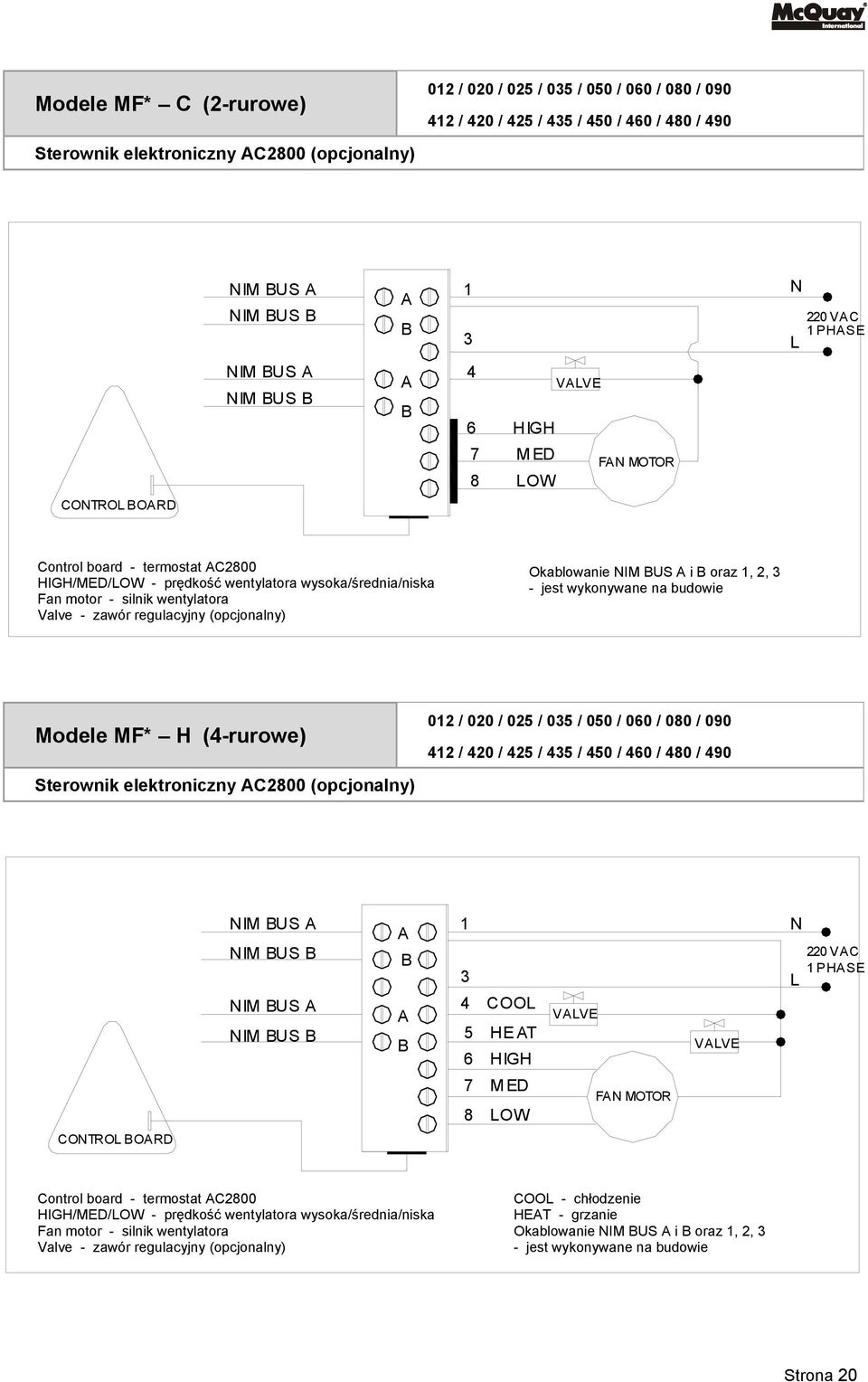 wentylatora NIM BUS A/B, 1/3/4: FIELD SUPPLY WIRING Valve - zawór regulacyjny (opcjonalny) VALVE: OPTIONAL Okablowanie NIM BUS A i B oraz 1, 2, 3 - jest wykonywane na budowie Modele MF* H (4-rurowe)