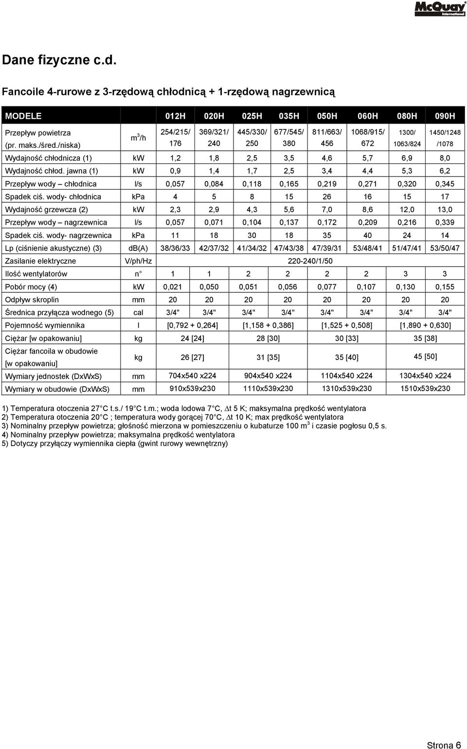 1450/1248 /h (pr. maks./śred./niska) 176 240 250 380 456 672 1063/824 /1078 Wydajność chłodnicza (1) kw 1,2 1,8 2,5 3,5 4,6 5,7 6,9 8,0 Wydajność chłod.