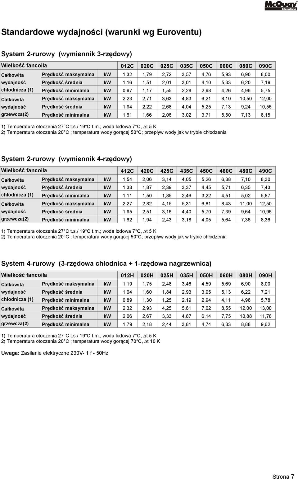 maksymalna kw 2,23 2,71 3,63 4,83 6,21 8,10 10,50 12,00 Prędkość średnia kw 1,94 2,22 2,68 4,04 5,25 7,13 9,24 10,56 grzewcza(2) Prędkość minimalna kw 1,61 1,66 2,06 3,02 3,71 5,50 7,13 8,15 1)