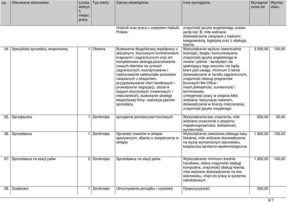 rynkac zagranicznyc, koordynowanie i nadzorowanie całokształtu procesów związanyc z eksportem, przygotowywanie ofert andlowyc i prowadzenie negocjacji, udział w targac branżowyc (rowerowyc i