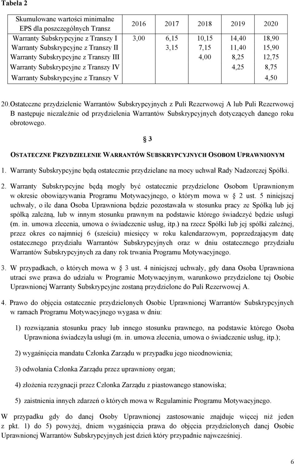 Ostateczne przydzielenie Warrantów Subskrypcyjnych z Puli Rezerwowej A lub Puli Rezerwowej B następuje niezależnie od przydzielenia Warrantów Subskrypcyjnych dotyczących danego roku obrotowego.