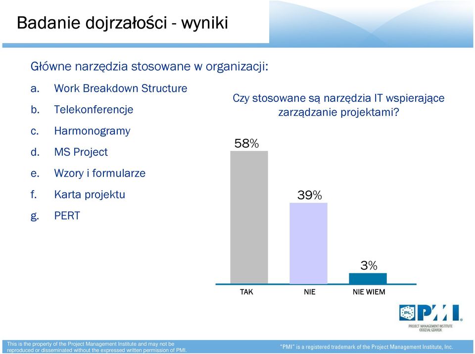 MS Project e. Wzory i formularze f. Karta projektu g.