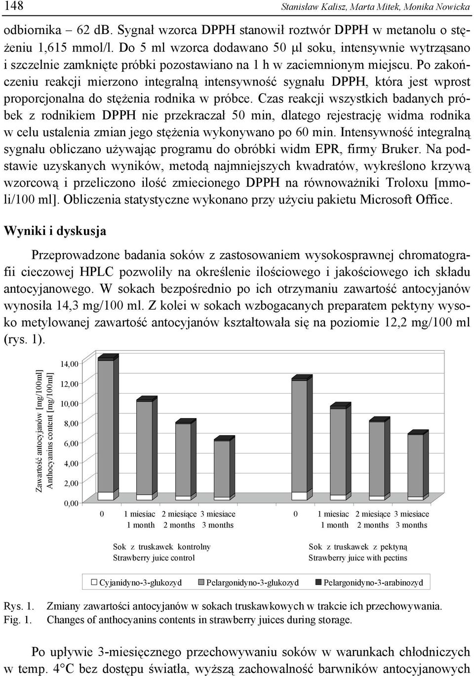 Po zakończeniu reakcji mierzono integralną intensywność sygnału DPPH, która jest wprost proporcjonalna do stężenia rodnika w próbce.