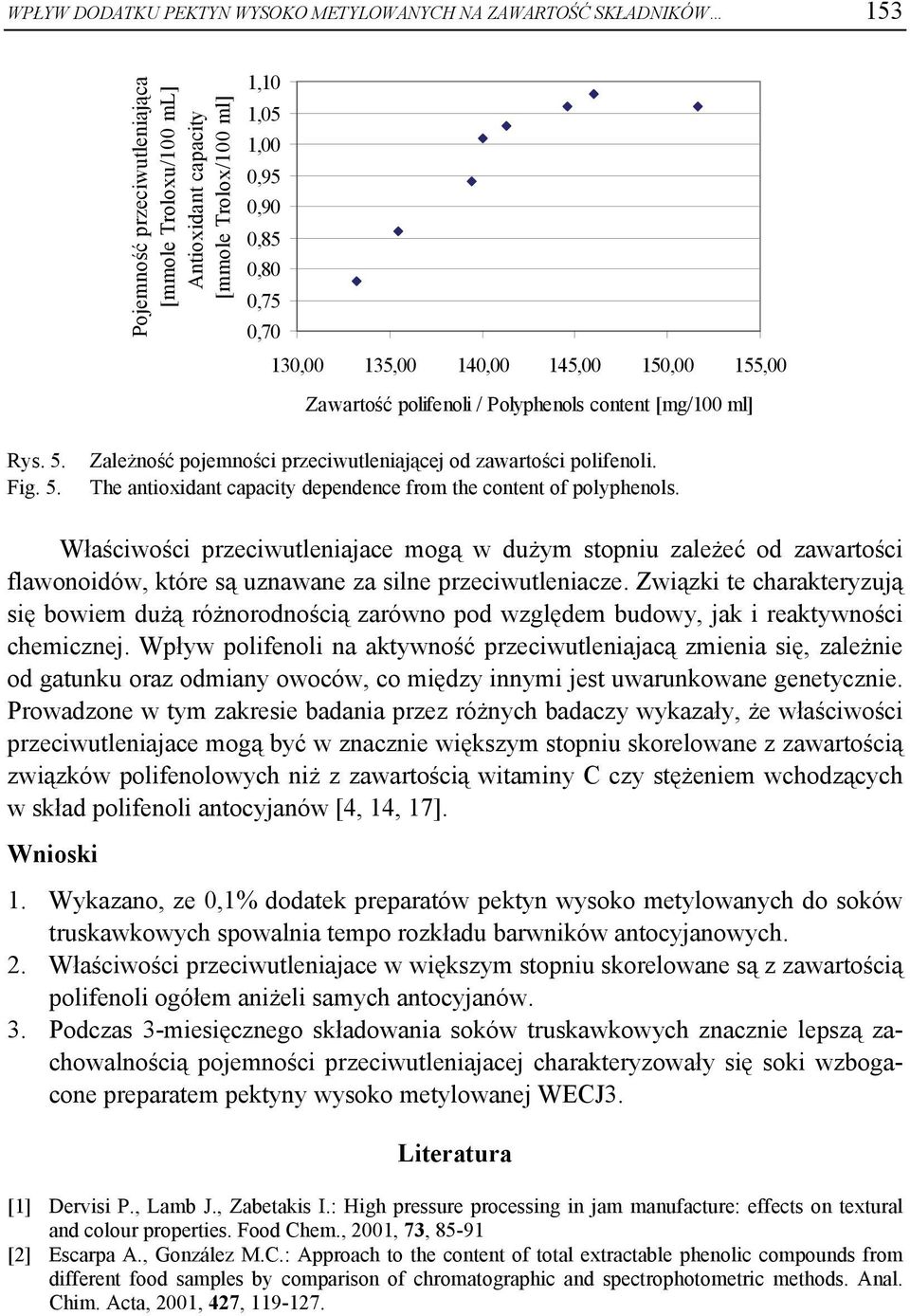 The antioxidant capacity dependence from the content of polyphenols.